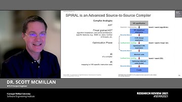 Spiral/AIML: Resource-Constrained Co-Optimization for High-Performance, Data-Intensive Computing