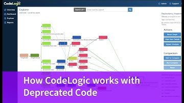 How CodeLogic works with Deprecated Code