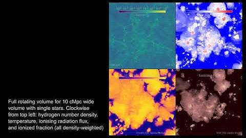 The SPHINX Simulations of the First Billion Years and Reionization