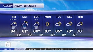 Nikki-Dee early-morning weather: Friday, April 3, 2026