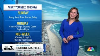 San Diego weather today: Brooke Martell's forecast for March 8, 2026