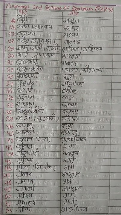 Surnames And Gotr s Of Brahmin part 2 YouTube top-10-caste-ethnic-group-population-of-nepal-top-10-series-ep