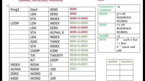 System Programming | Simplified Instructional Computer ( sic ) Pass1 شرح بالعربي