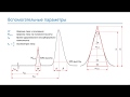 Хроматография.  Основные параметры