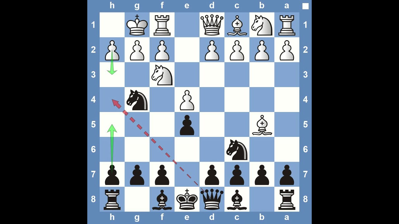 Top 6 Chess Traps 