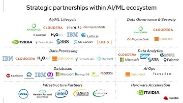 Red Hat’s AI/ML Technology Partnerships