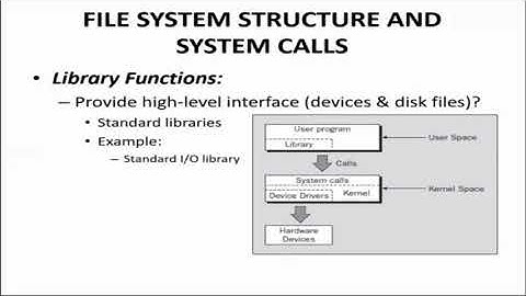 System Calls and Device Drivers, Library Functions