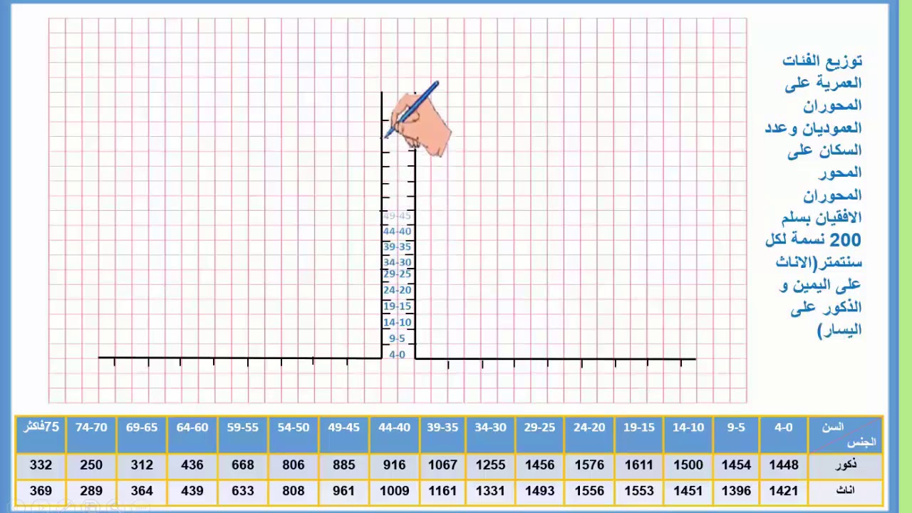 التدرب على تمثيل البنية السكانية