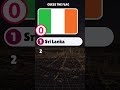 Guess the Country BY FLAG #shorts #short #quiz
