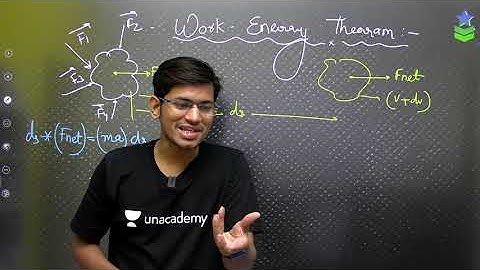 Work Energy and Power | Rankup: JEE Mains & Advanced | Saurabh Maurya