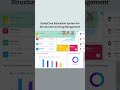 StudyCore Education System for Structured Learning Management