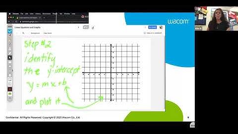 Seamless Integration of Math and Technology in Elementary and Secondary Classrooms