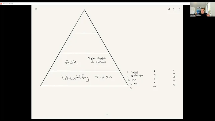 The 4 Steps To Getting Referral Partners That Pass You Lots Of Referrals