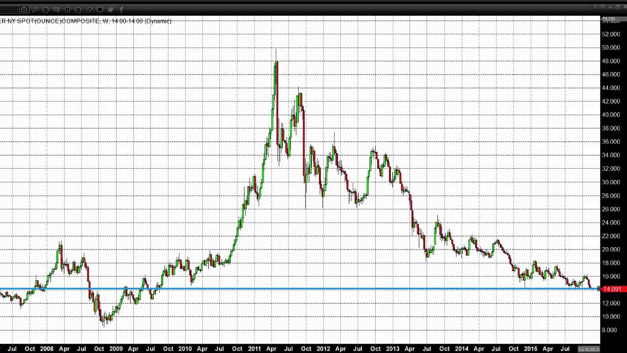 The Shortening Window Of 2015 And End Of Year 11/23/2015 YouTube