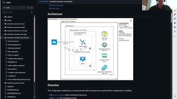 Azure Sandbox - Shared services virtual network (Part 1)