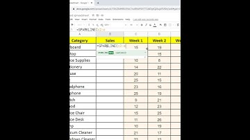 How to Use Graph or Chart in Excel Google Sheets| Excel | Tutorials | Youtube Shorts #shorts #short