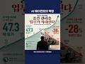챗GPT는 퇴물? 이제 AI가 팀으로 일합니다 🤖 #인공지능 #ai #챗gpt #에이전트