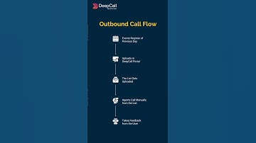 UP112 - Powered by DeepCall
