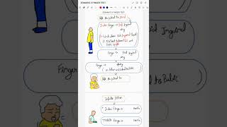 ZEIMAN'S 3 FINGER TEST
