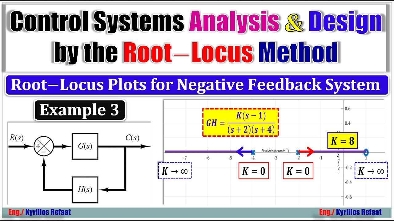 Example 3 Root Locus Method For Negative Feedback System Control example-3-root-locus-method-for-negative-feedback-system-control