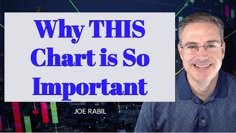 Why THIS chart is so Important