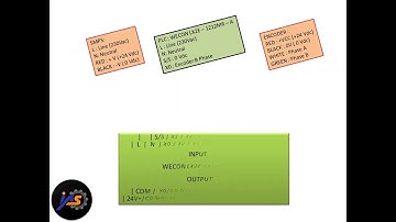Encoder B Phase C247 High Speed Counter Program & Wiring