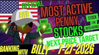 Most Active Stock Report — $DFNS, $GOSS, $STCX, $KIDZ