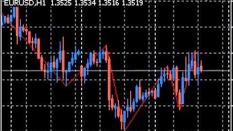 ZigZag Indicator (Repainting)