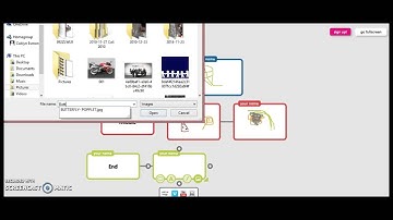 Popplet and Literacy