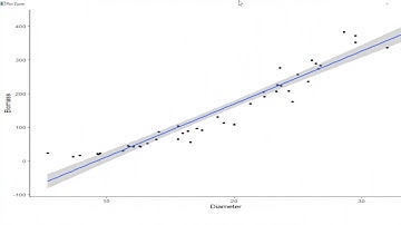 Log Transformations in Regression (part 2) /// STAT 3050