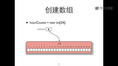 《用Java学编程》 6·6  数组变量