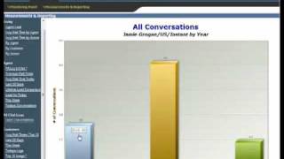 Celebrity Queue Manager Charting Overview Wealth