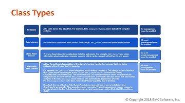 How to Create a Custom Class in the Remedyforce CMDB 2.0