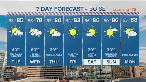 More active and wet weather for the week ahead