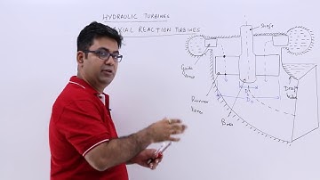Axial Reaction Turbine