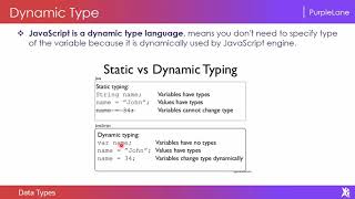 Variables and Datatypes | JavaScript Course - PurpleLane