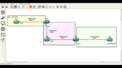 Route Redistribution: EIGRP | RIPv2 | OSPF!