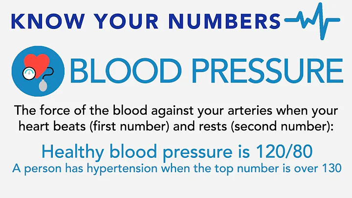 Know Your Numbers: Blood Pressure
