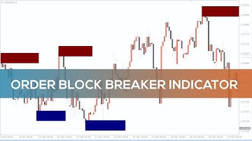 Order Block Breaker Indicator for MT4 - FAST REVIEW