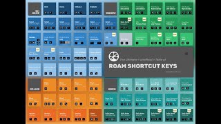 Roam Keyboard Shortcuts Image Installation
