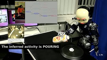 iCub@ICS-TUM: Semantic Reasoning, Constrained Manipulation and Humanoid Vision enable on the iCub