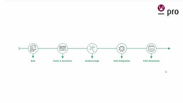 EN | No-code application development with Lobster: Part 1 - Data modelling