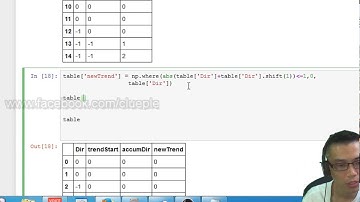 Python Cumulative Count With Automatic Reset with Groupby