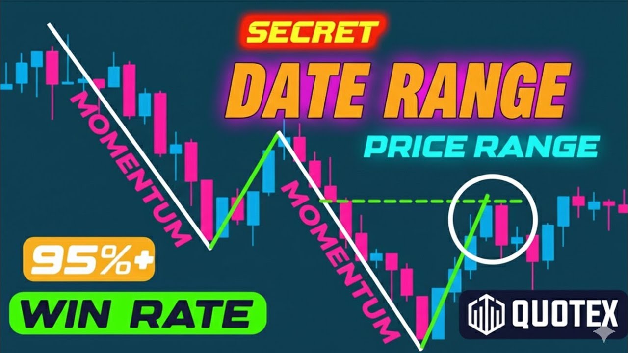 Quotex Live Trading 1 Min ⏱️ 5/5 Win Streak | Range Based Strategy