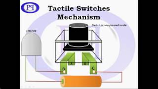 Tactile switch working with animation