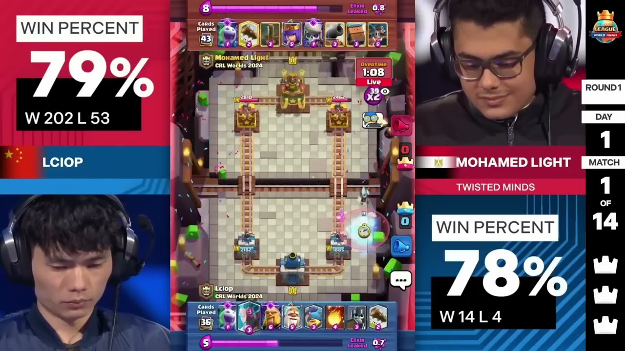 Lciop vs Mohamed Light - CRL 2024 World Finals - GREAT BATTLE