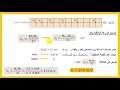 المراجعة الفصلية للاختبارات 1AS - الفصل الأول