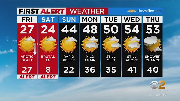 Red Alert issued for cold air, strong wind in Tri-State Area on Friday