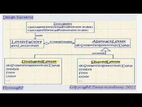 JAVA: Flyweight Design Pattern (02) - YouTube