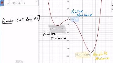 6.  Using Desmos find all maximum and minimum points and label them as relative or absolute max/min